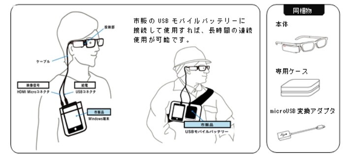 予定されていたシステム構成