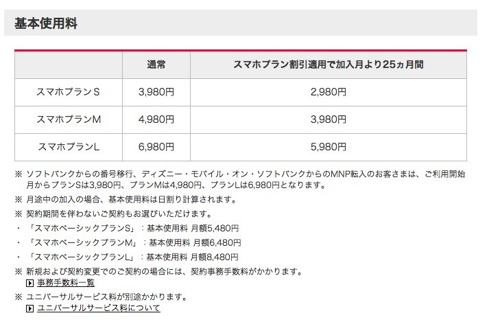 スマホプランの基本使用料