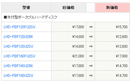 全6製品の新価格（消費税含まず）