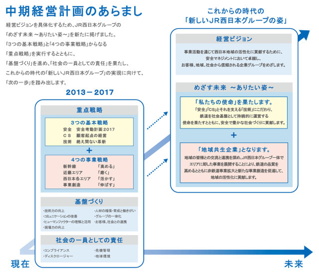 JR西日本は「JR西日本グループ中期経営計画2017」において、「地域共生企業」となることを目指し、新たな事業創造を促進すると掲げており、本サービスの展開もその一環となる（画像はプレスリリースより）