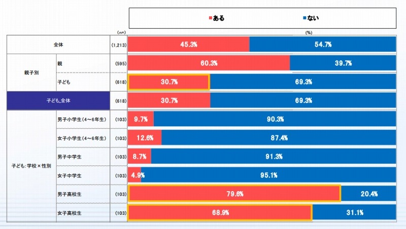 「ネット上での小遣い稼ぎ」について