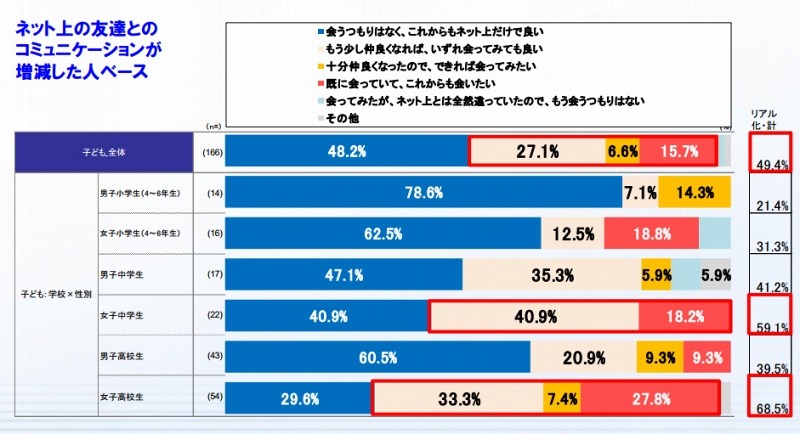 ネット上の友だちとの接し方