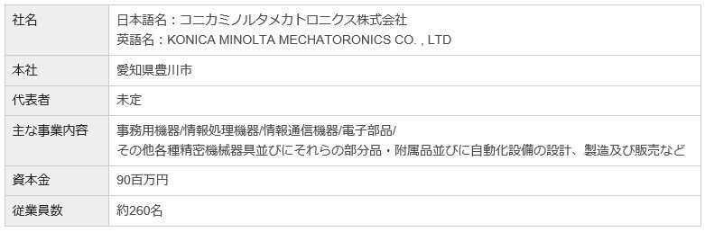 今回設立が発表された新会社の概要。IoTやICTを活用した効率化や自動化を行い、「人・場所・国・変動に依存しない」柔軟な生産対応を進める（画像はプレスリリースより）