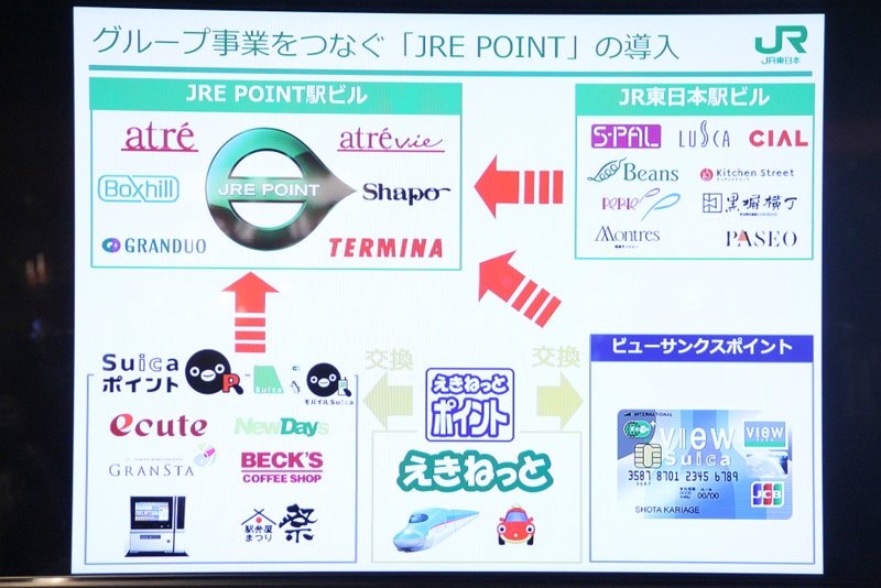 JR東日本グループ共通ポイント「JRE POINT」