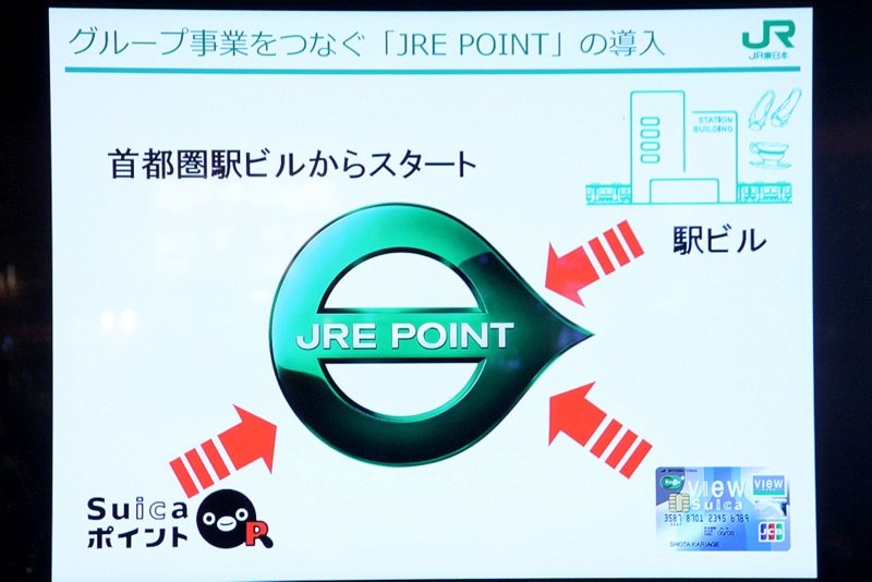 Suicaポイント、ビューサンクスポイントなども、将来的にこのJRE POINTに統合される見込み