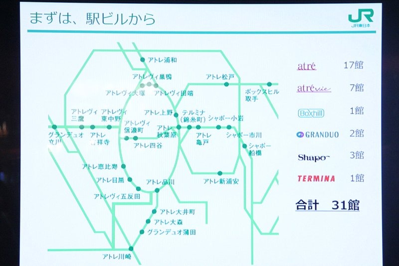 サービスの開始当初は、首都圏近郊にあるアトレなどの駅ビル(合計31館)でJRE POINTを利用できるようにする