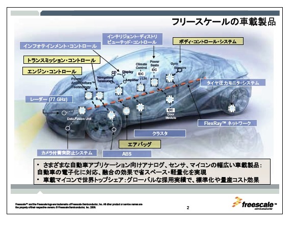 フリースケールの車載製品