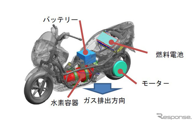 燃料電池二輪車の安全基準を策定（参考画像）