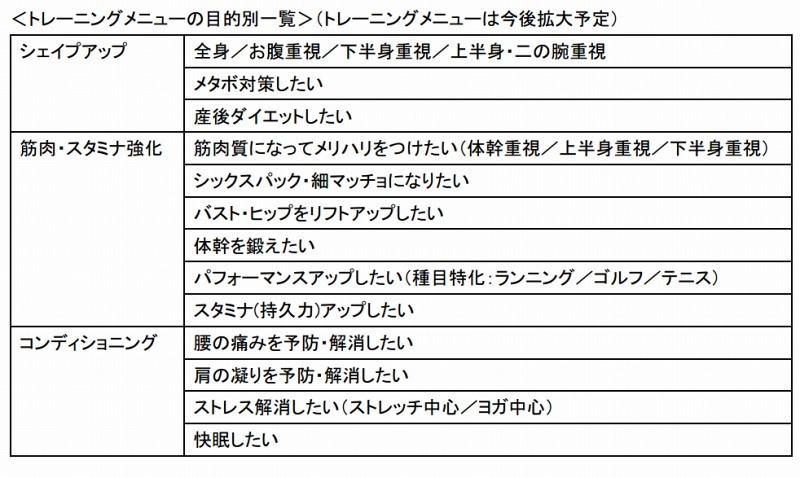 トレーニングメニューの目的別一覧