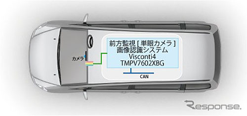 東芝 TMPV7602XBG