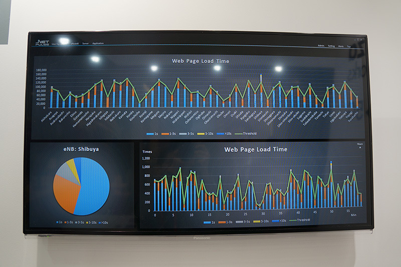 ネットワークのユーザー体験品質を可視化するためのツール「NetPulse」の画面イメージ