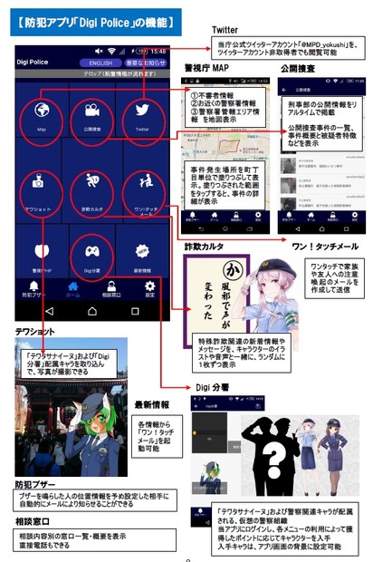 「Digi Police」にはボーカロイド/ボイスロイドとして有名な「結月ゆかり」も登場するなど、堅いイメージの警視庁提供ながら、ネットに親しみがある若者をターゲットに設定している（画像プレスリリースより）