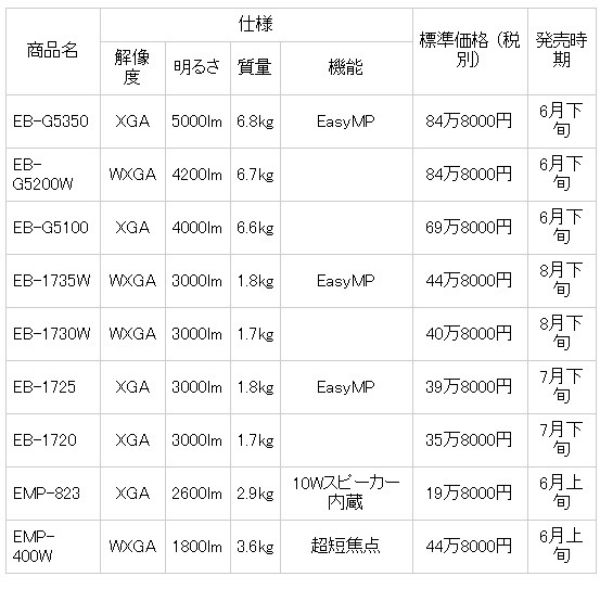 仕様