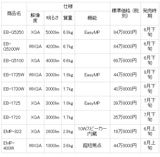 仕様