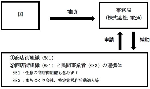 支援事業のスキーム（図は中小企業庁ホームページより）