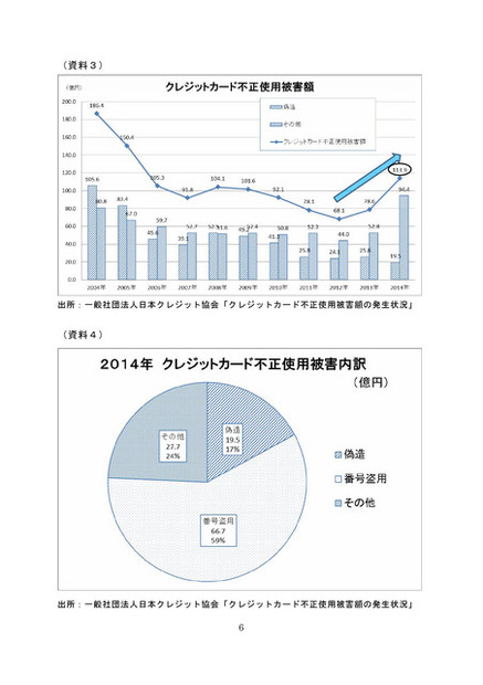 一方で不正使用被害もECの拡大に伴い2013年から増加。EC加盟店におけるカード情報の漏えい対策は急務といえる（画像はプレスリリースより）