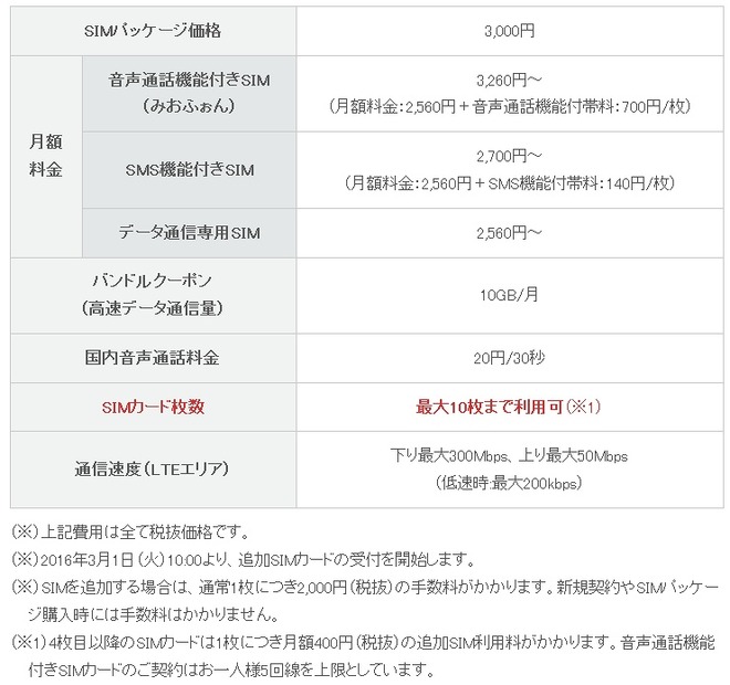 ファミリーシェアプランの利用料金