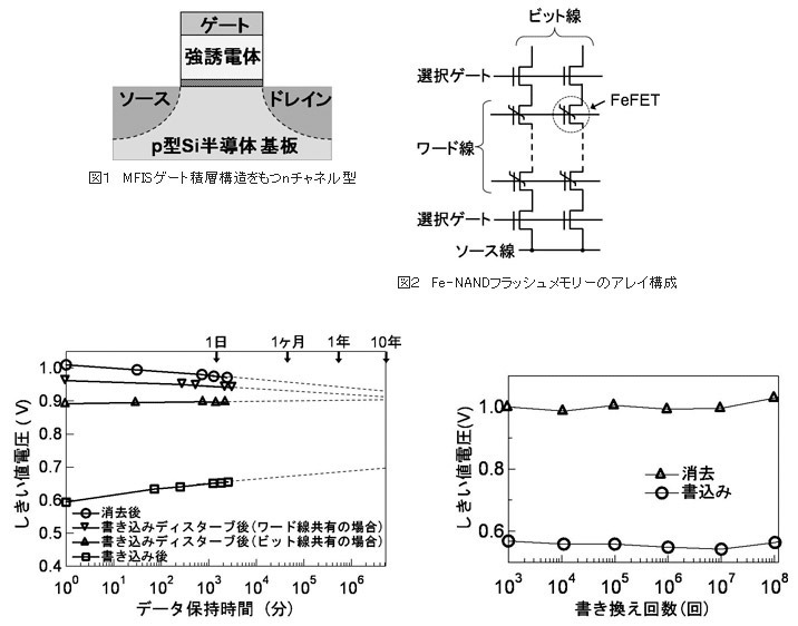 研究の内容　図解