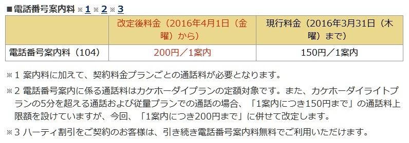 「104」の料金について（NTTドコモ）