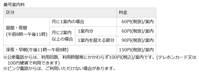 「104」の料金（NTT東西）
