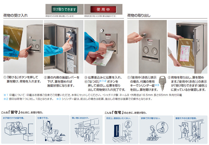 宅配ボックス内には印鑑がセットされており、配達員が荷物を入れて伝票を宅配ボックスに差し込み「なつ印」ボタンをおすことで、扉を締めたあと1回だけなつ印が押される。電源は不要（画像はプレスリリースより）