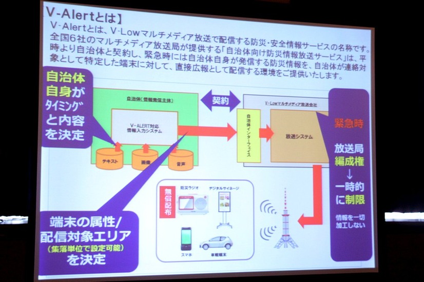 地方自治体が防災情報配信システム「V-Alert」を利用することもできる