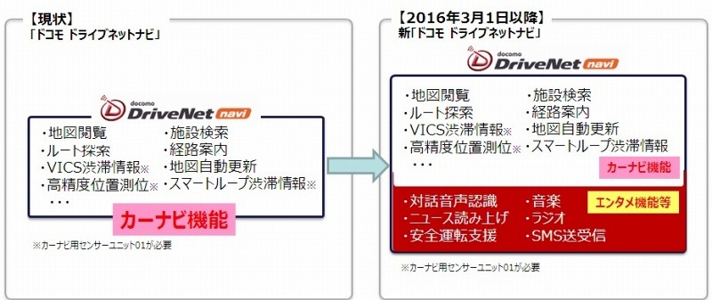 いつでも最新地図でドライブが可能