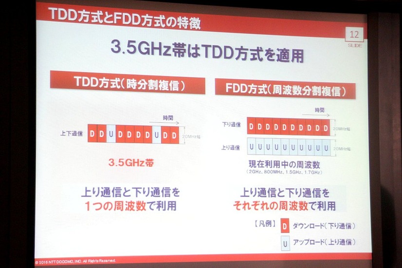 3.5GHzではTDD方式を適用するため上り下りの配分調整が行える