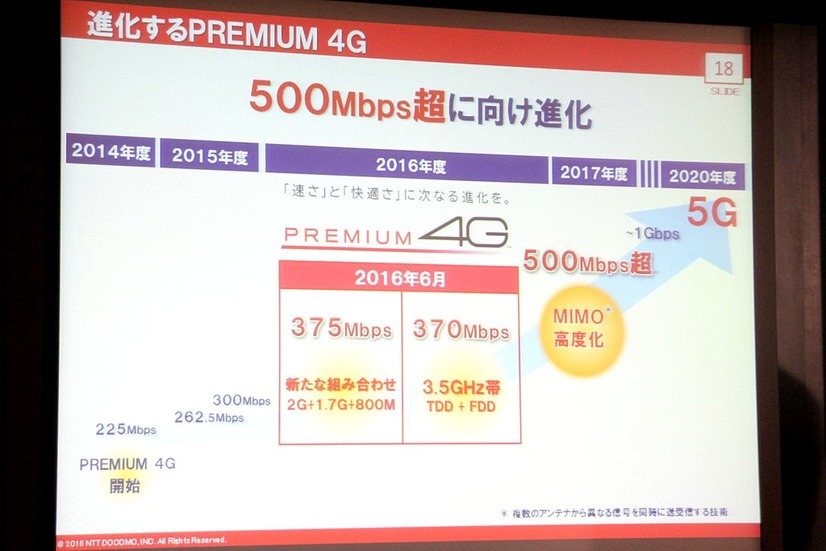 早い段階での下り500Mbps超を実現させ、その先の次世代通信ネットワークである「5G」についても早期に導入していきたい考え