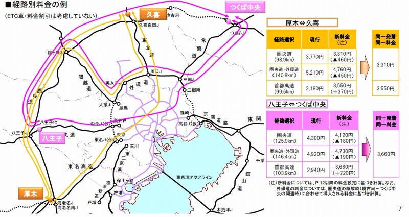 経路別料金の例