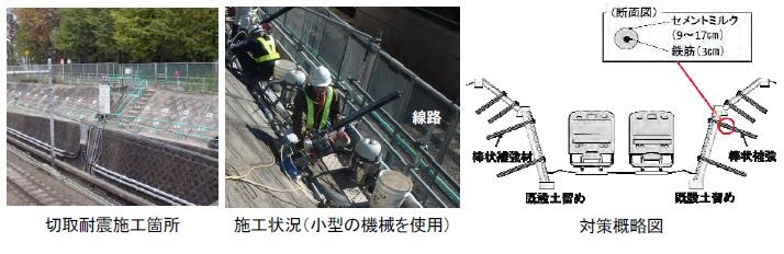 「切取」と呼ばれる区間の耐震対策の概略図と施工時の様子（画像はプレスリリースより）