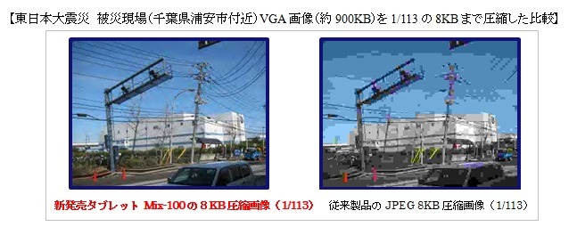 独自の高圧縮コーデックを採用することで高画質画像の伝送が可能