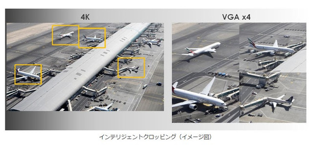 全体俯瞰と注視点のズームの両立を可能にする「インテリジェントクロッピング」機能。動体検知と連動した、被写体を追尾する動的領域の設定も可能（画像はプレスリリースより）