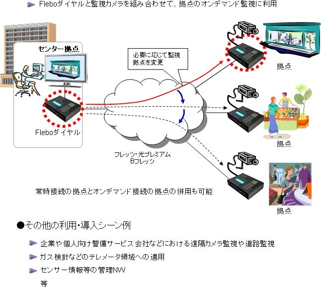 監視カメラ　利用イメージ