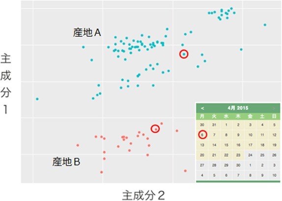 測定結果表示画面（イメージ）