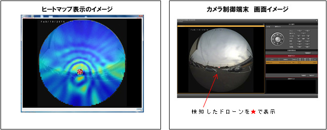 ソフト面では設置場所の騒音環境を視覚的に把握できる「ヒートマップ機能」により、ドローンの接近可能性がない区域を除外したり、ノイズ源の影響を低減することでドローンの早期検知が可能となっている（画像はプレスリリースより）