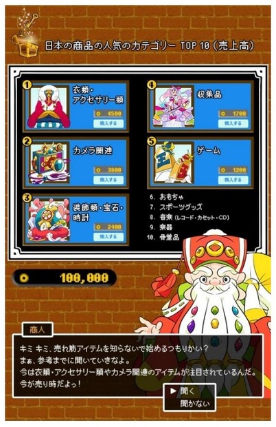 成功のカギ（4）…人気の商品カテゴリ