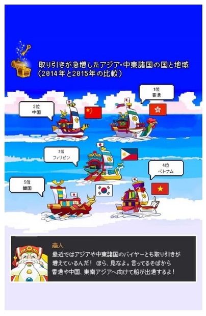 成功のカギ（5）…注目の輸出先