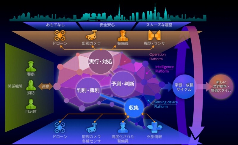 両社が目指すZSMのグランドデザイン