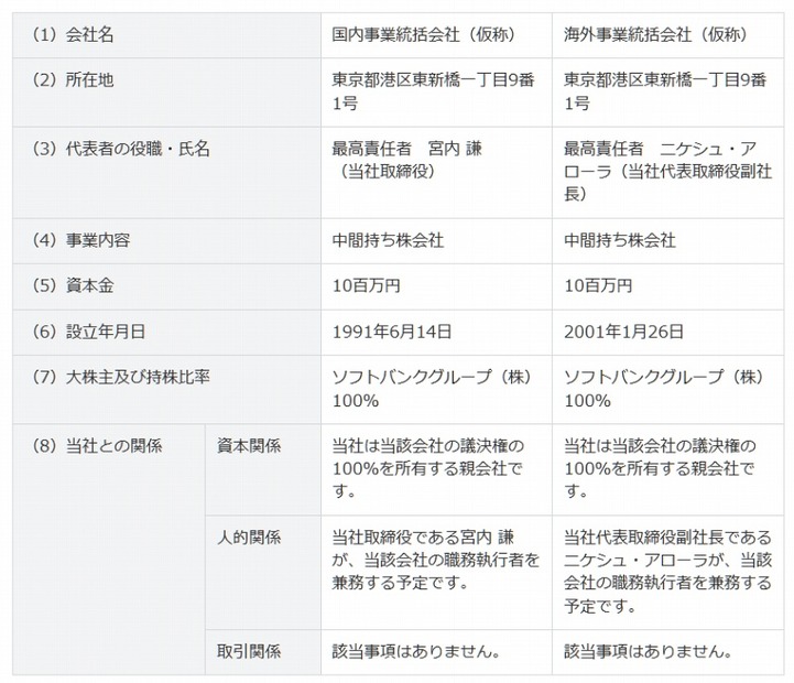 本組織再編の概要