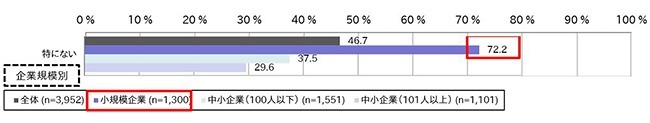 相談窓口の有無