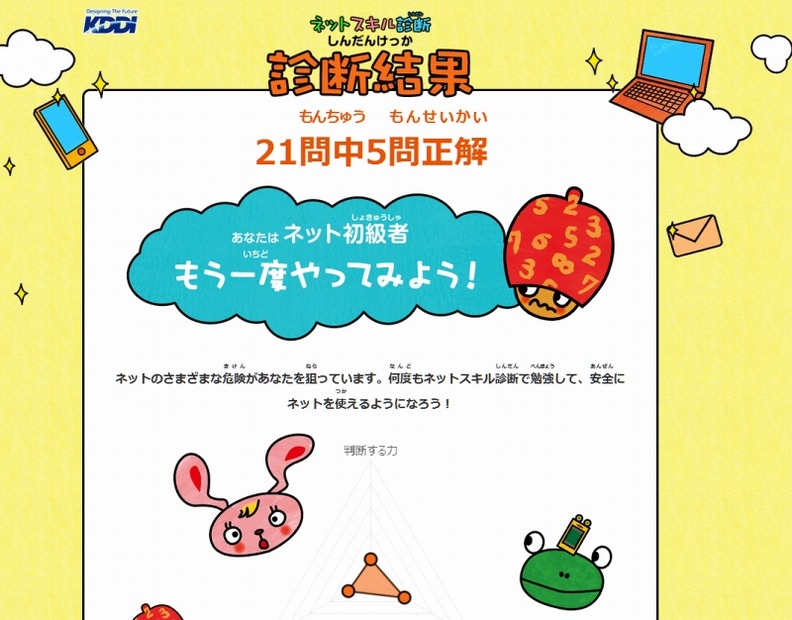 診断結果ページ