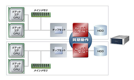 システム図