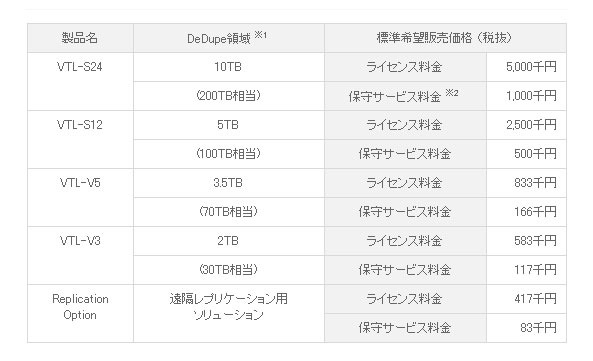 標準希望販売価格