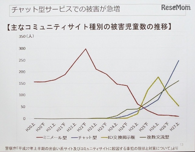 最近のネットいじめはLINEからFB、TWなどへシフト