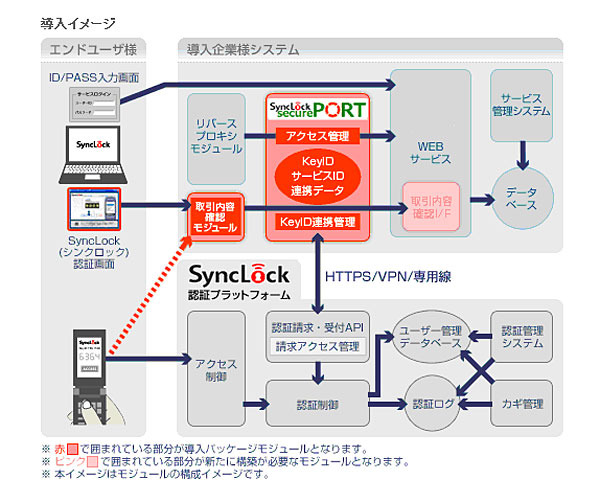 中間者攻撃対策パッケージ 導入イメージ