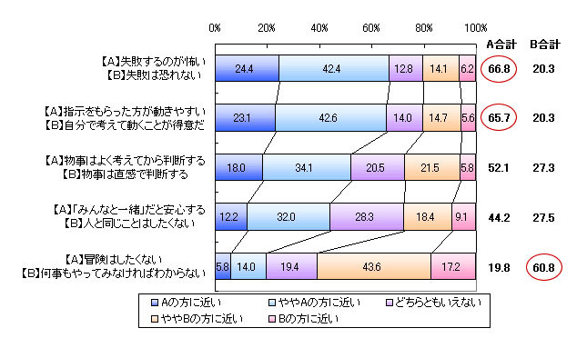 新社会人の考え方