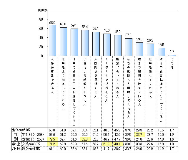 理想の上司像