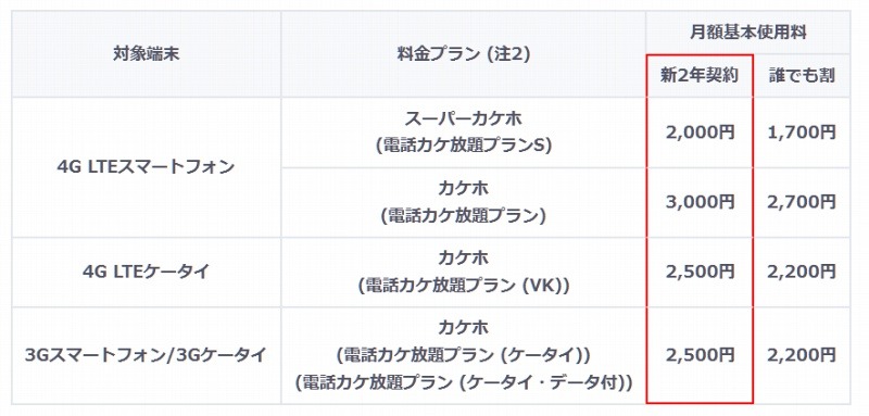 「新2年契約」の料金プランについて