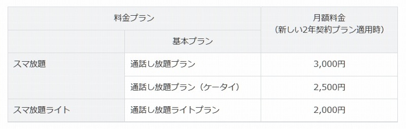 ソフトバンクの新しい2年契約プラン